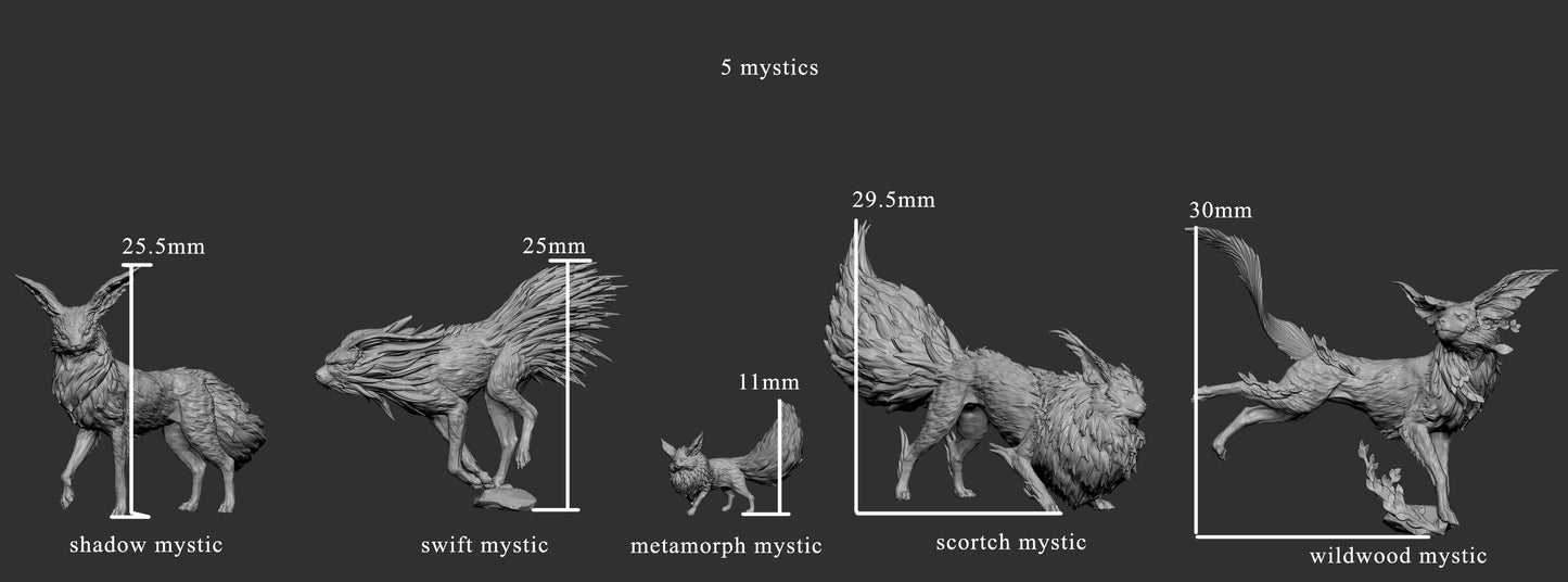 Five Mystics
